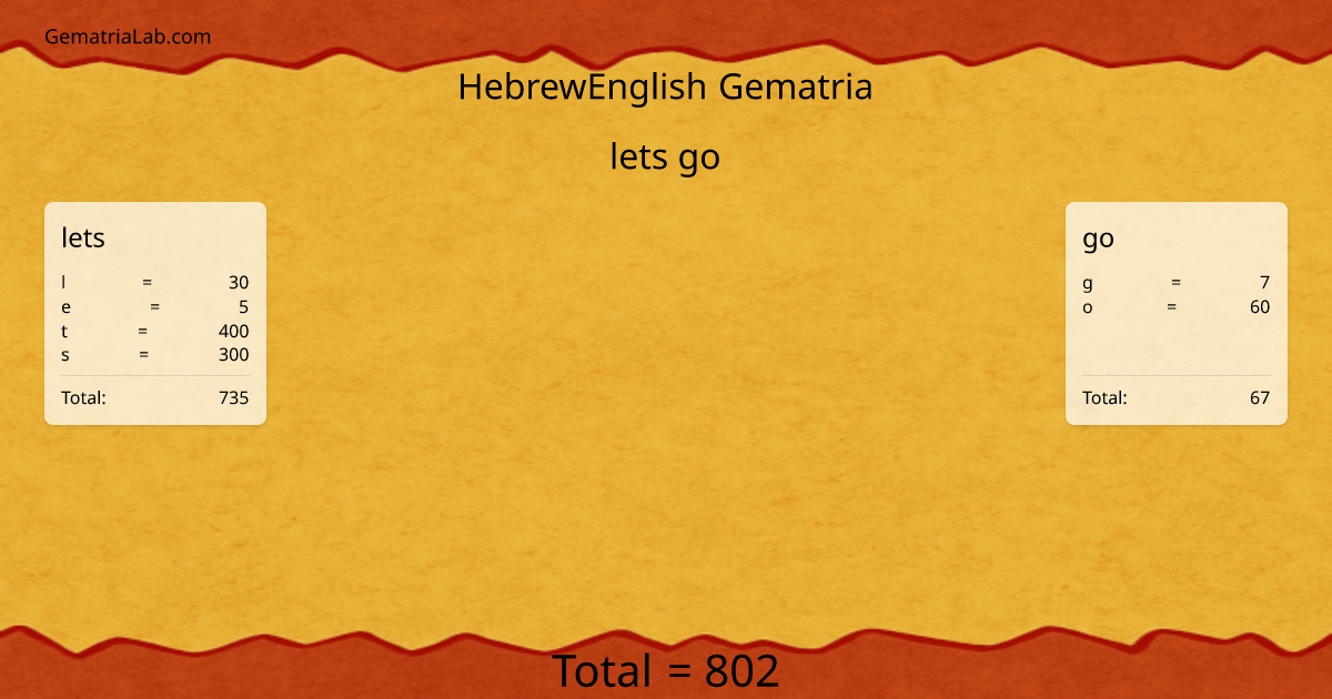 lets go in hebrewEnglish Gematria